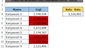 Cara Mewarnai Gaji Diatas Rata - Rata Otomatis Dalam Microsoft Excel
